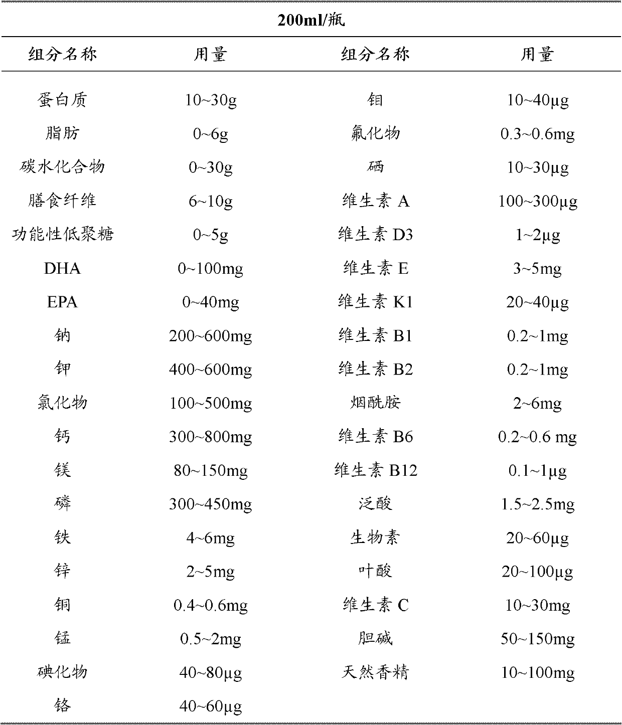 Low-calorie and total-nutrient beverage and preparation method thereof