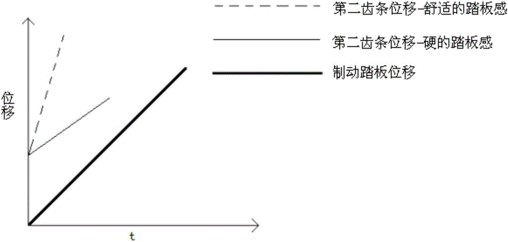 Complete decoupling type braking system with fail-safe function and control method