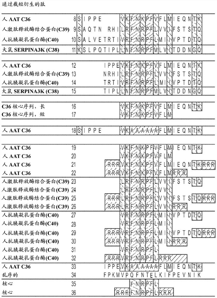 method for disease treatment