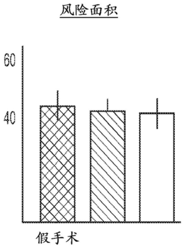 method for disease treatment