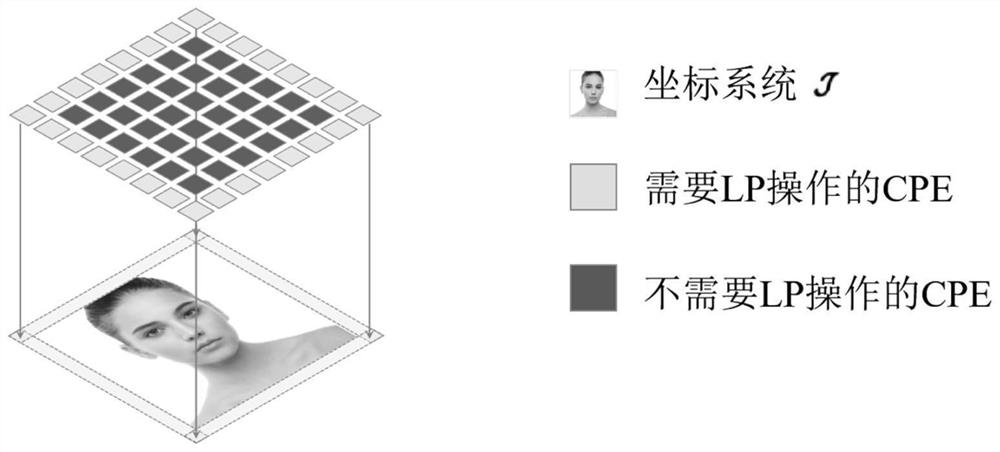 Convolutional neural network calculation method for many-core processor based on double coordinate systems