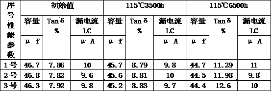 Working electrolyte for ultrahigh-voltage aluminium electrolytic capacitor and manufacturing method thereof