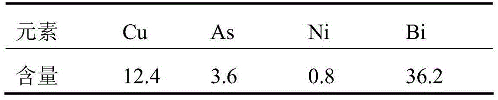 Method for separating copper, bismuth and arsenic in high-acid waste liquor generated by copper anode slime treatment