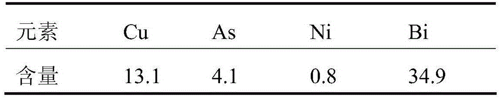 Method for separating copper, bismuth and arsenic in high-acid waste liquor generated by copper anode slime treatment