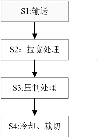 A kind of plastic film production process