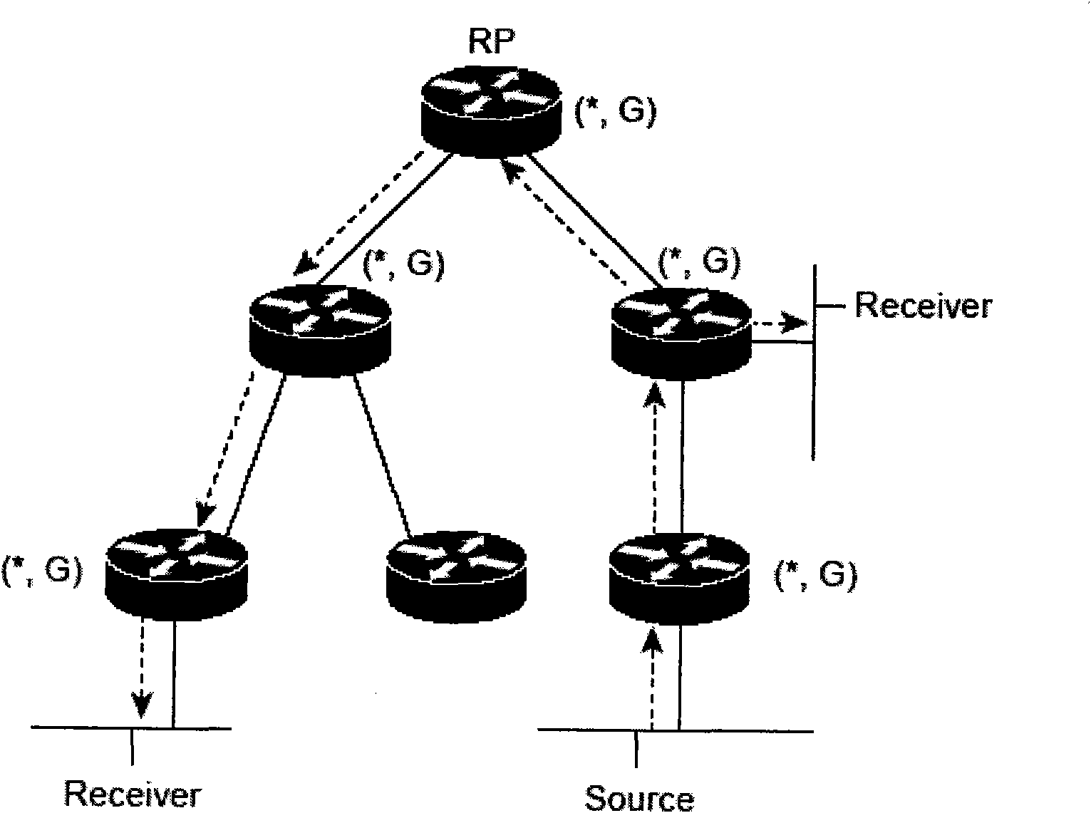 Method and equipment for transmitting multicast data