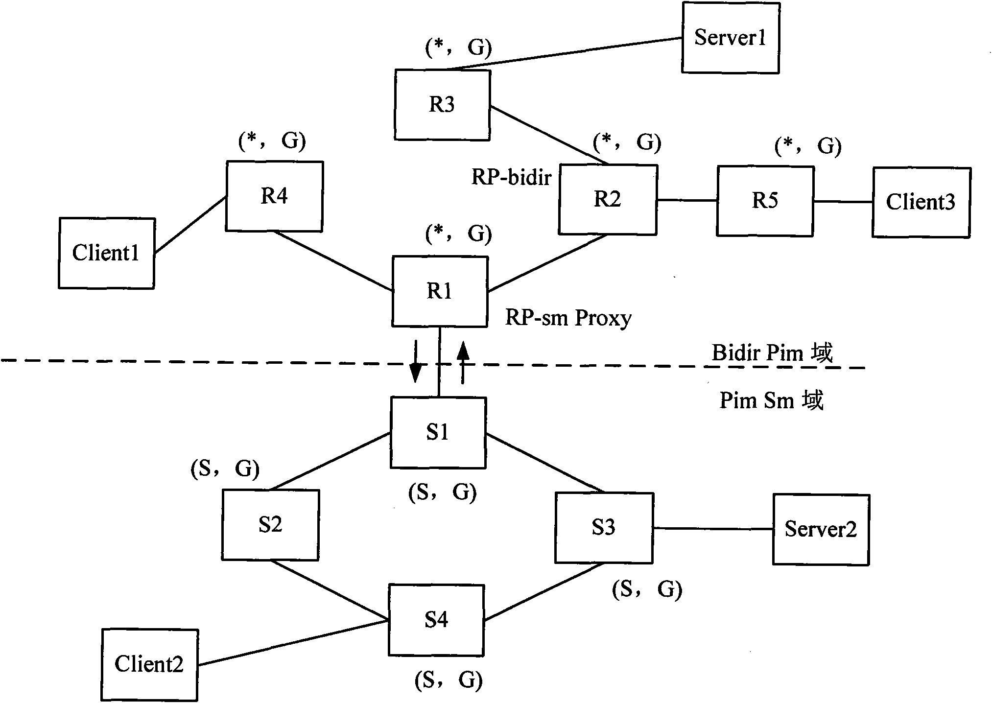 Method and equipment for transmitting multicast data