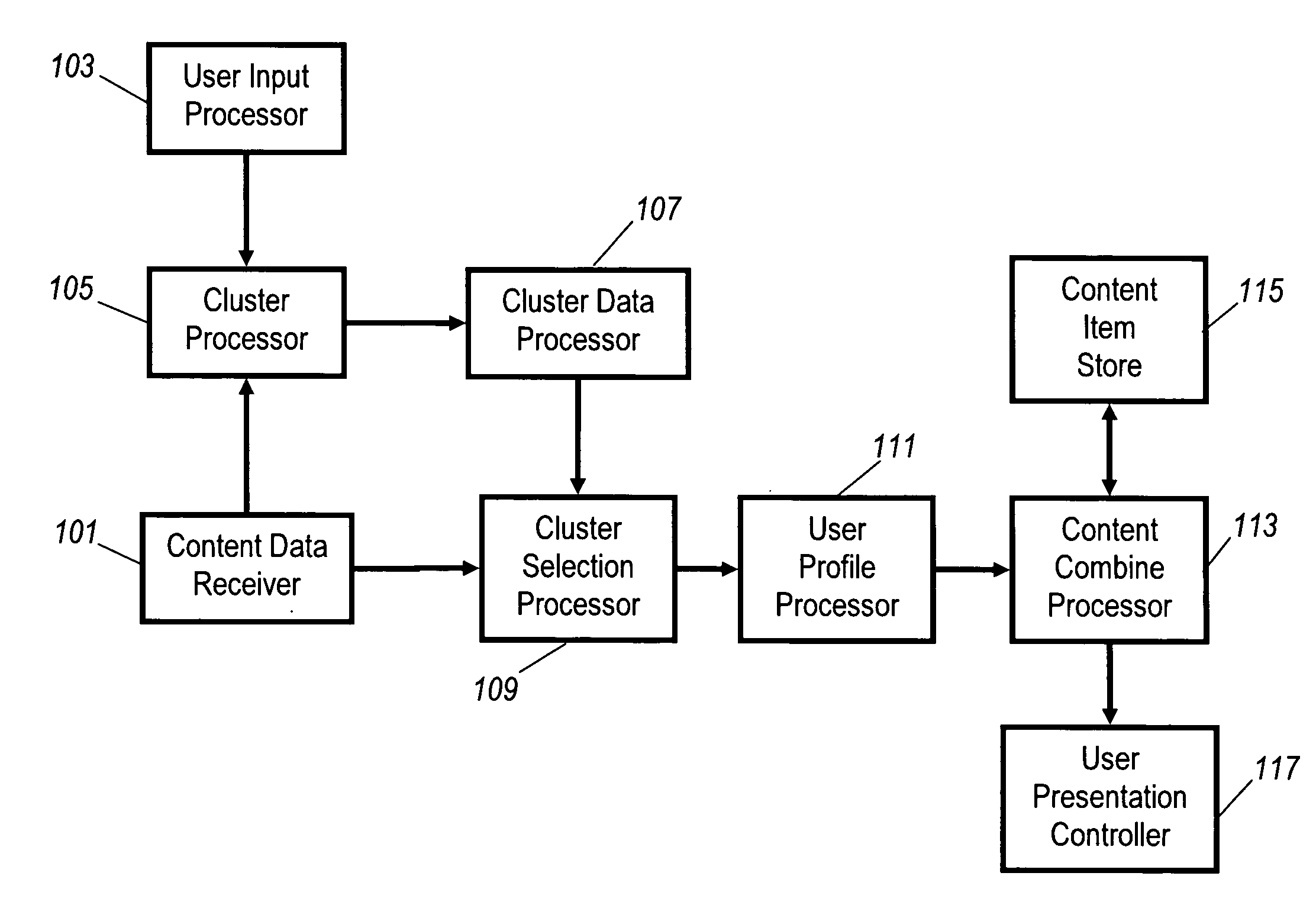 Method and apparatus for generating a user profile