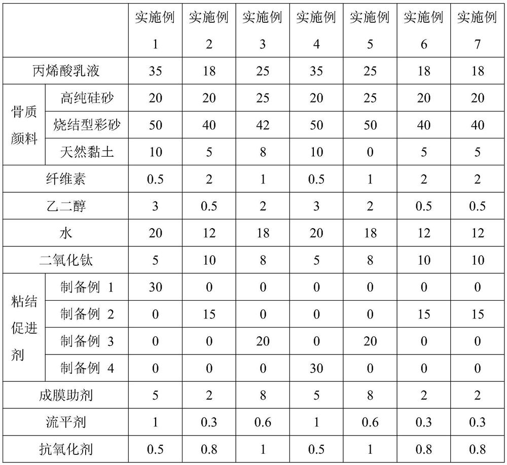 Real stone paint for building exterior wall and preparation method thereof