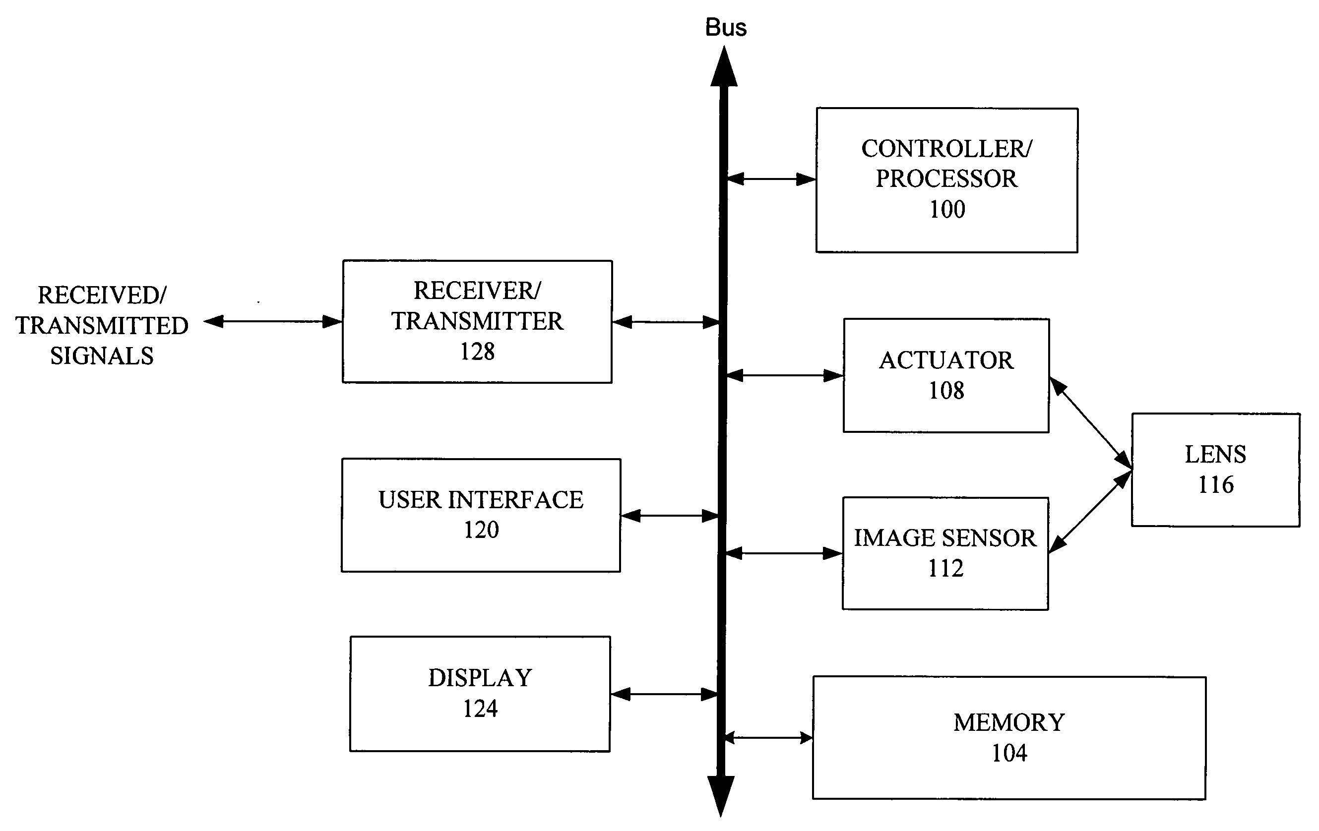 Method and system of tracking and stabilizing an image transmitted using video telephony