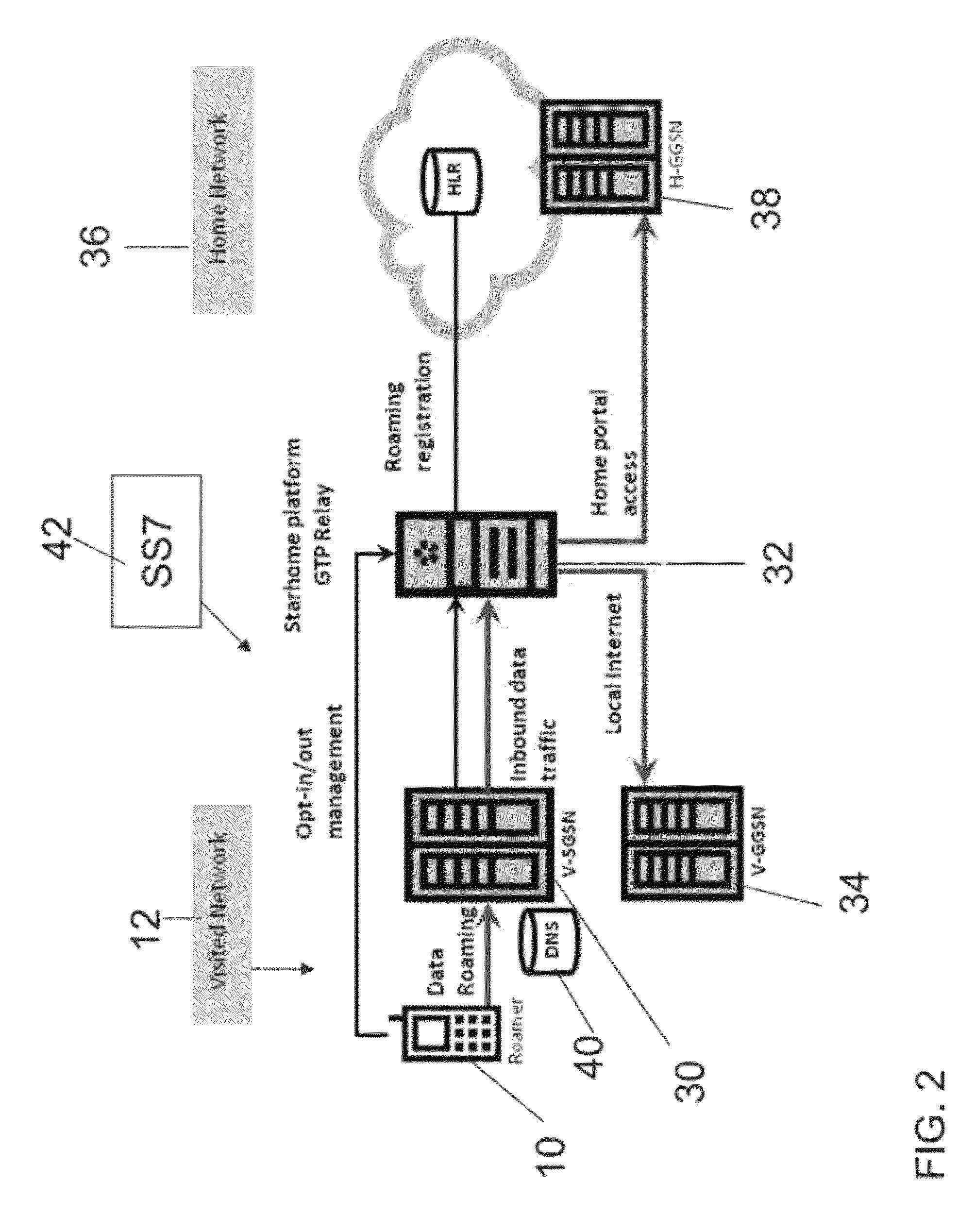 Local access to data while roaming with a mobile telephony device