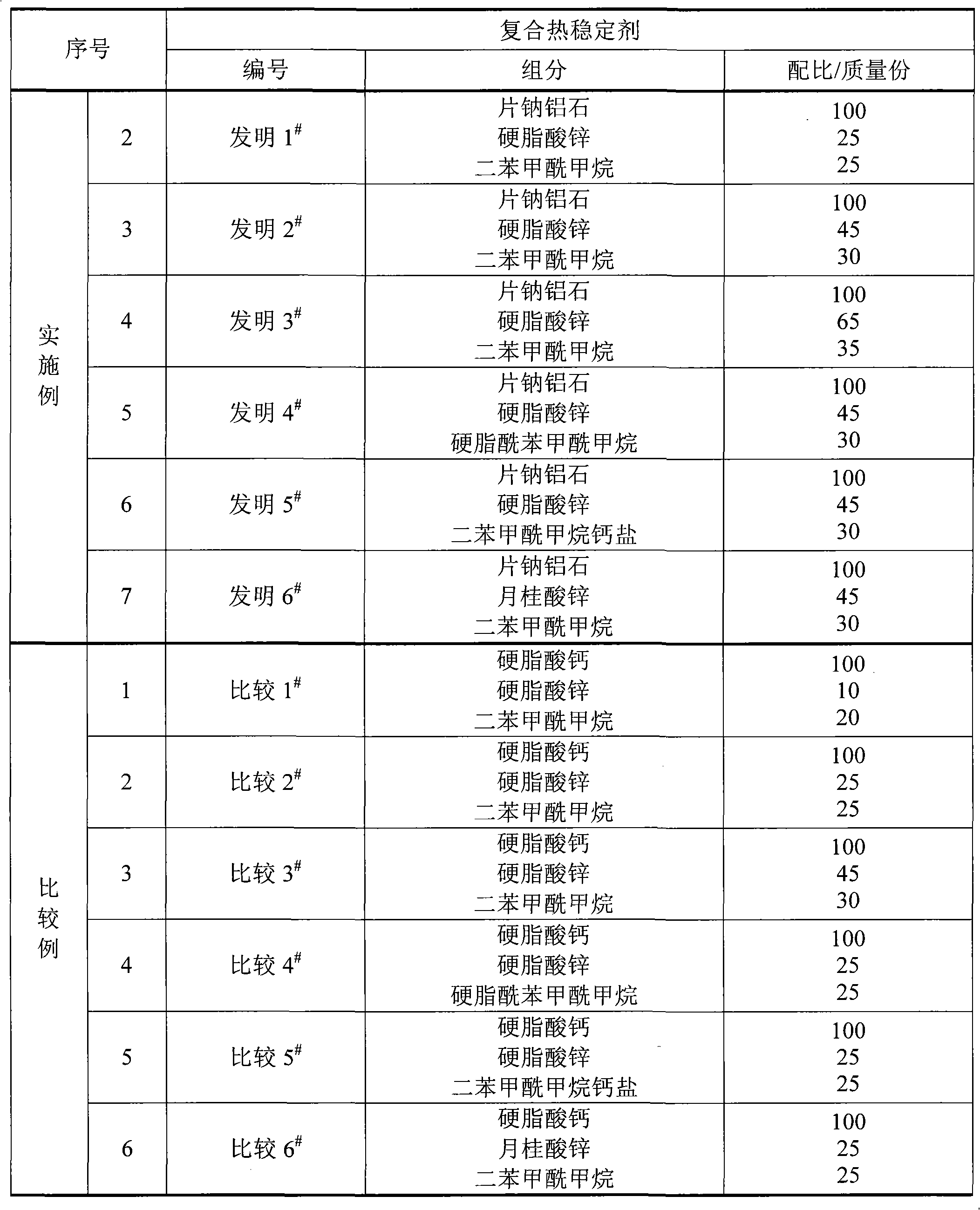 Dawsonite-based polyvinyl chloride composite heat stabilizer and application thereof