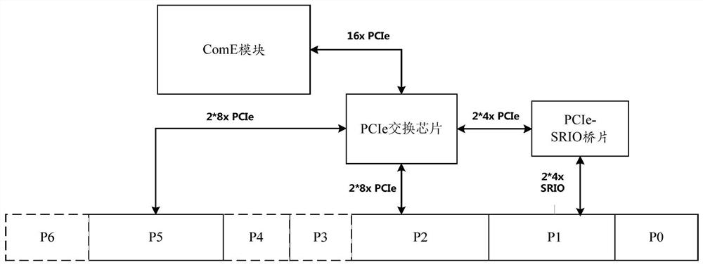 A multi-gpu high-performance processing system based on the openvpx platform