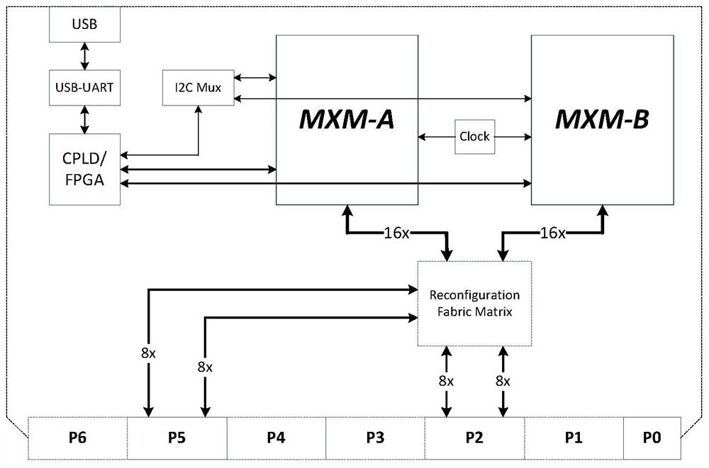 A multi-gpu high-performance processing system based on the openvpx platform