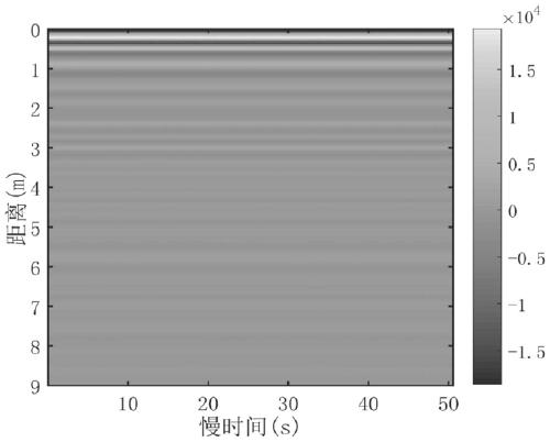 A radar signal-based multi-target life detection method and detection radar