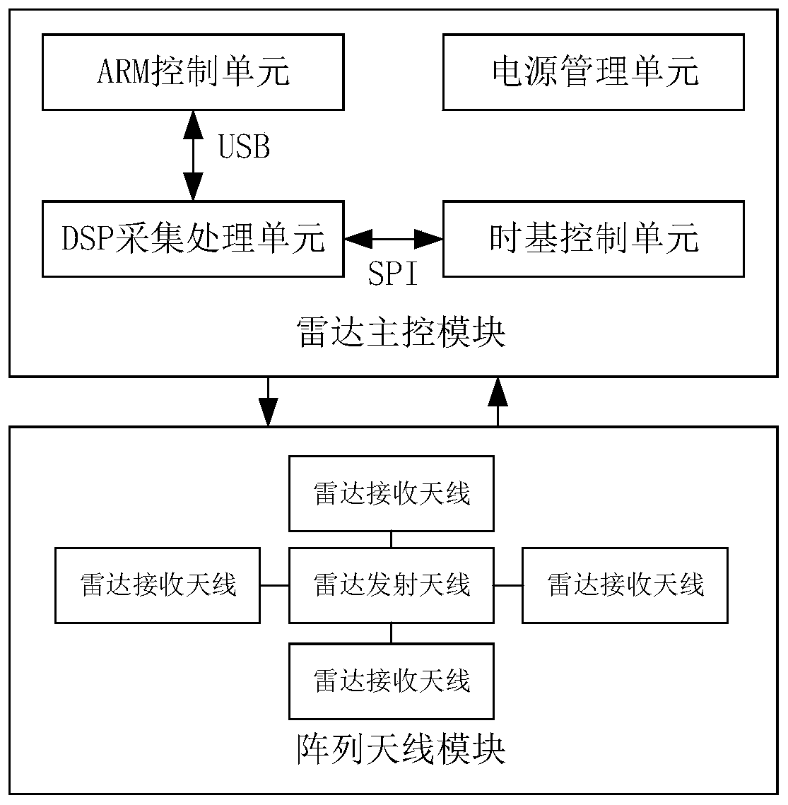 A radar signal-based multi-target life detection method and detection radar