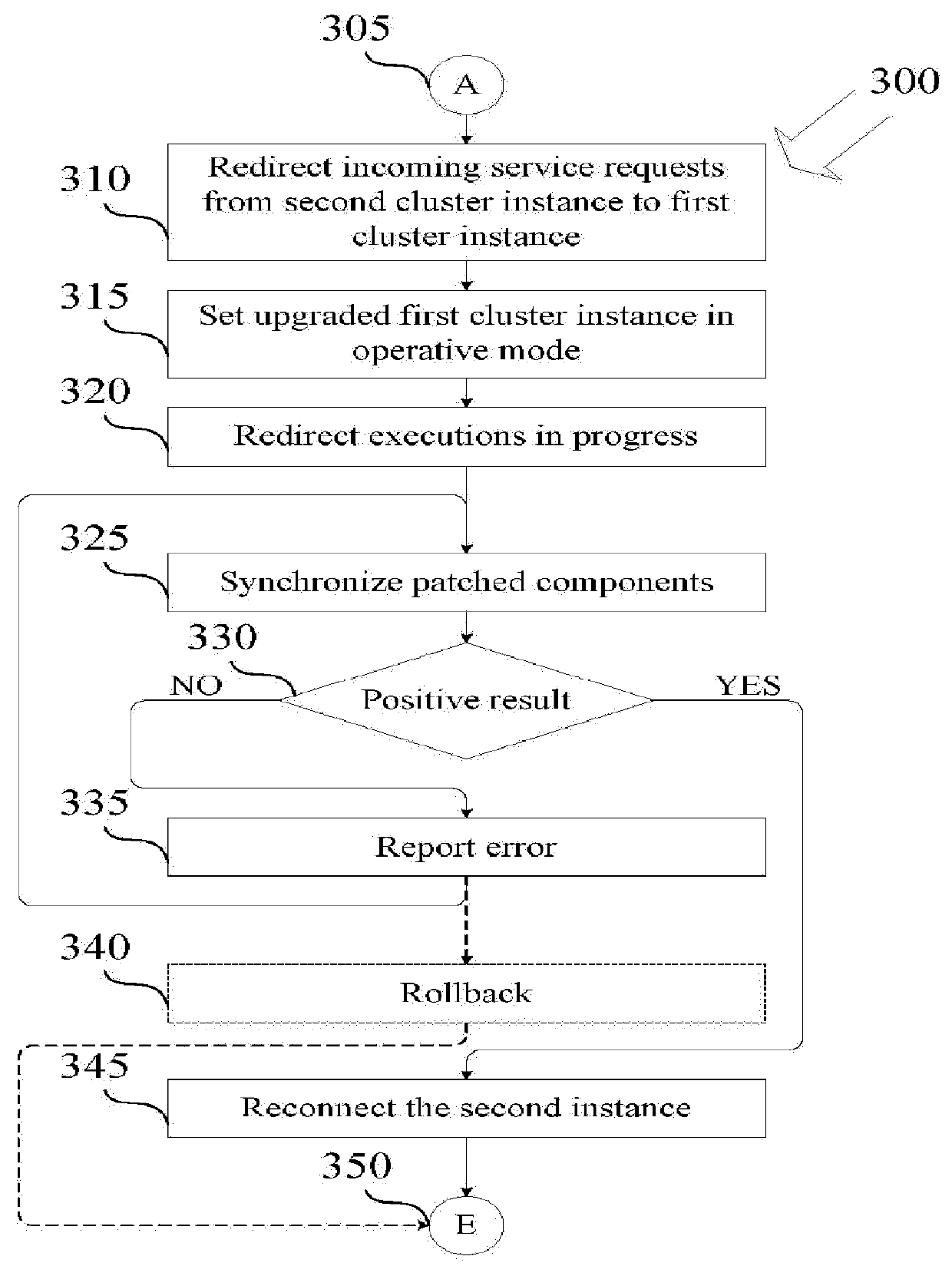 Zero downtime mechanism for software upgrade of a distributed computer system