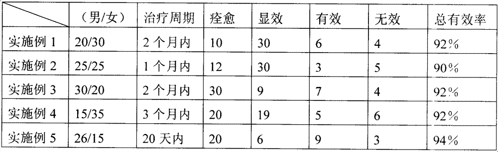 Compound preparation for treating mouth mucosa lichen planus