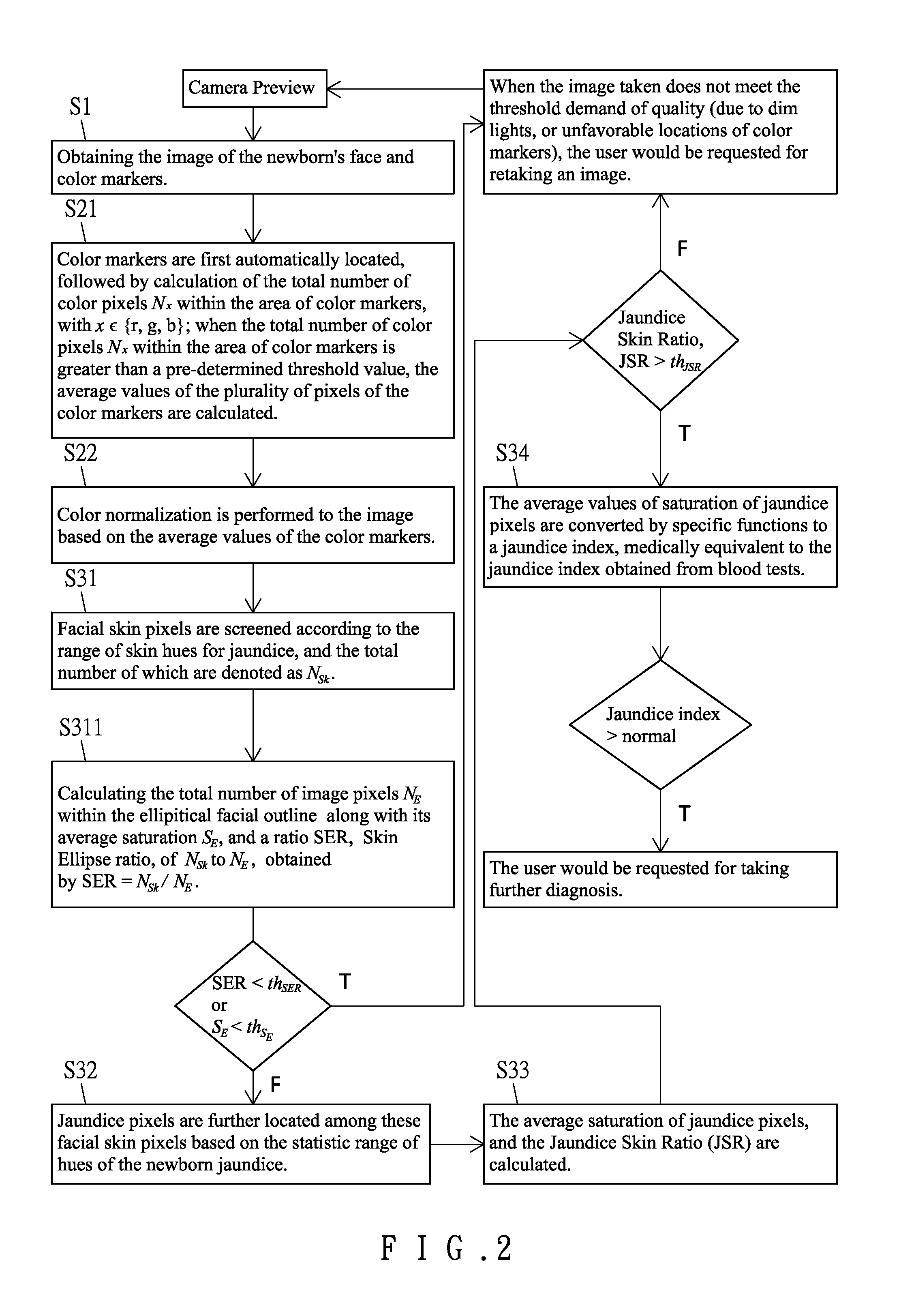 Self-Diagnostic Method for Jaundice and an APP Product Thereby