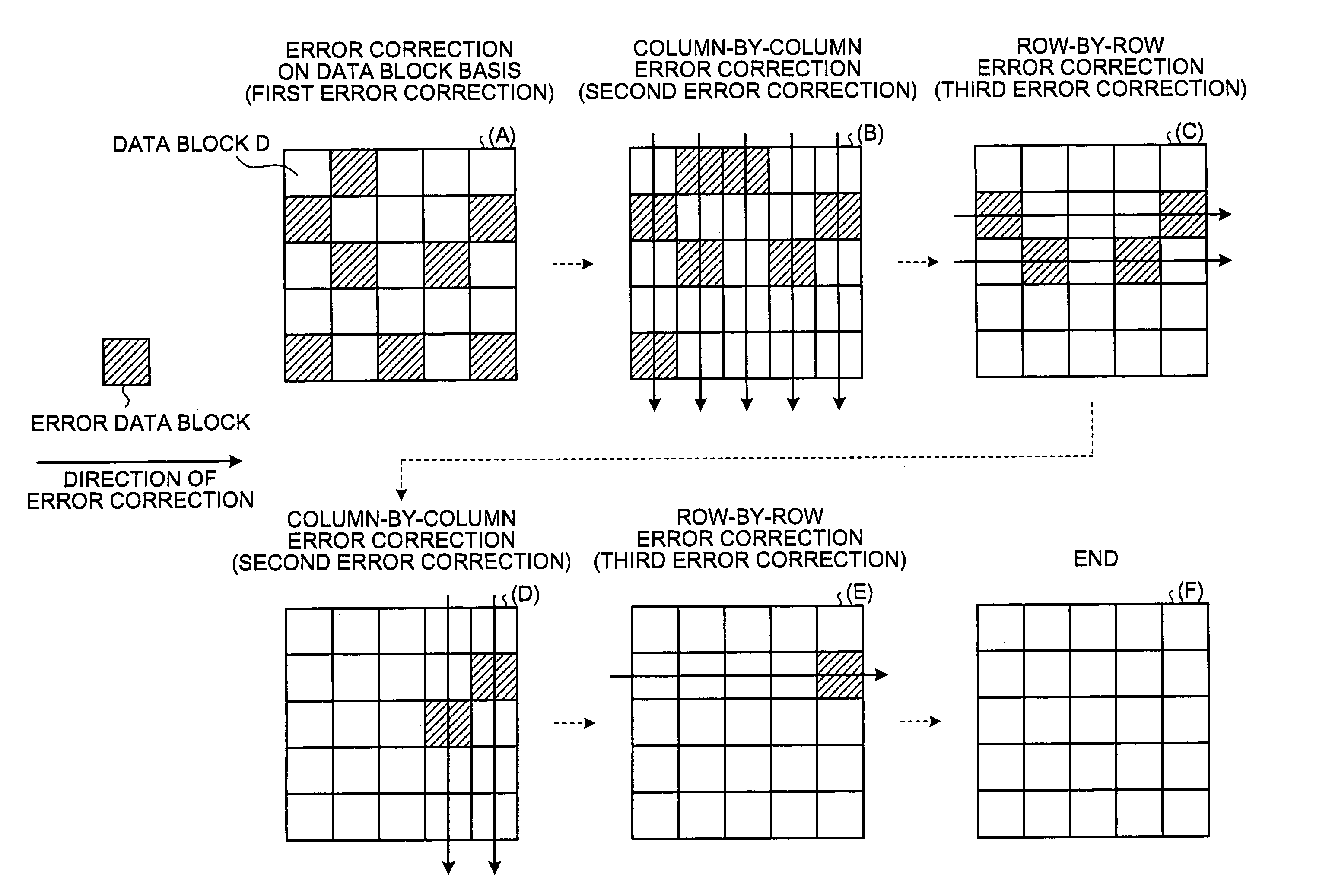 Semiconductor storage device, method of controlling the same, and error correction system