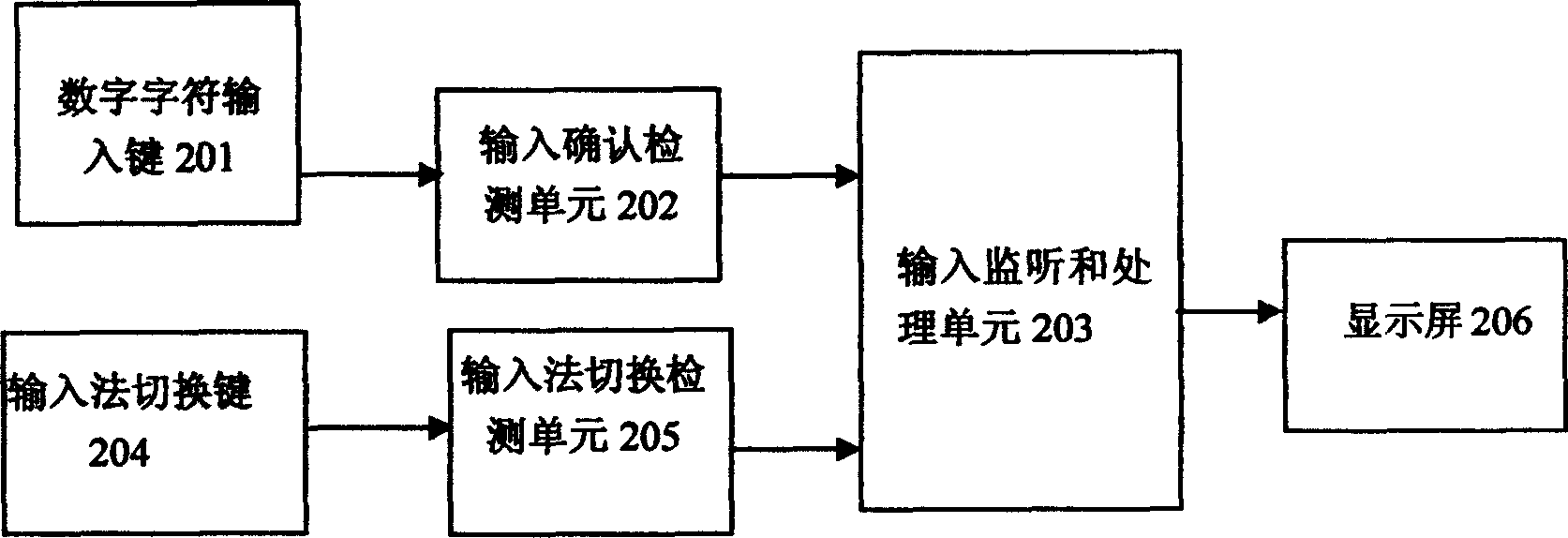 Single-key input terminal and use method thereof