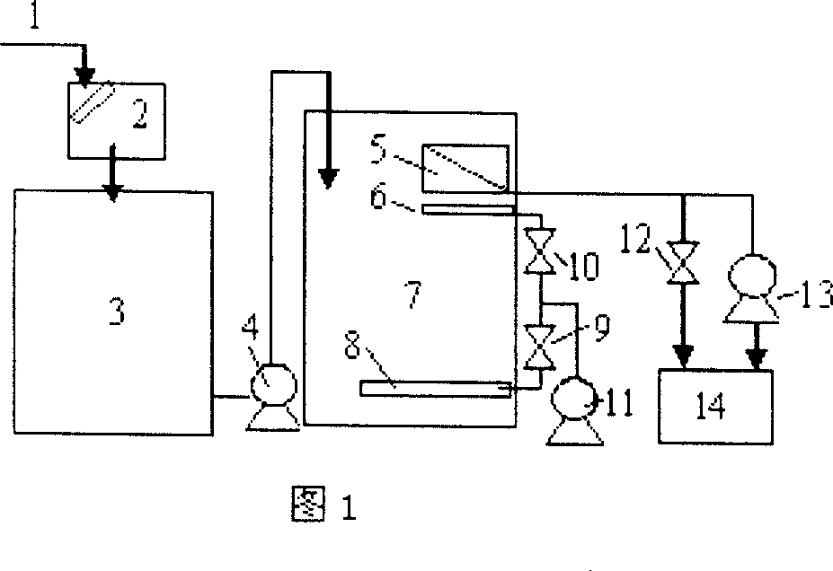 Application of netural plant luffa hollow fibre material