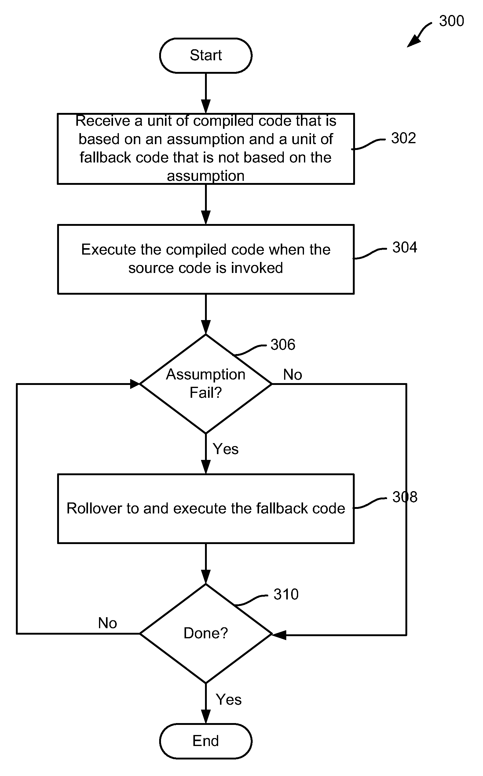 Observation and analysis based code optimization