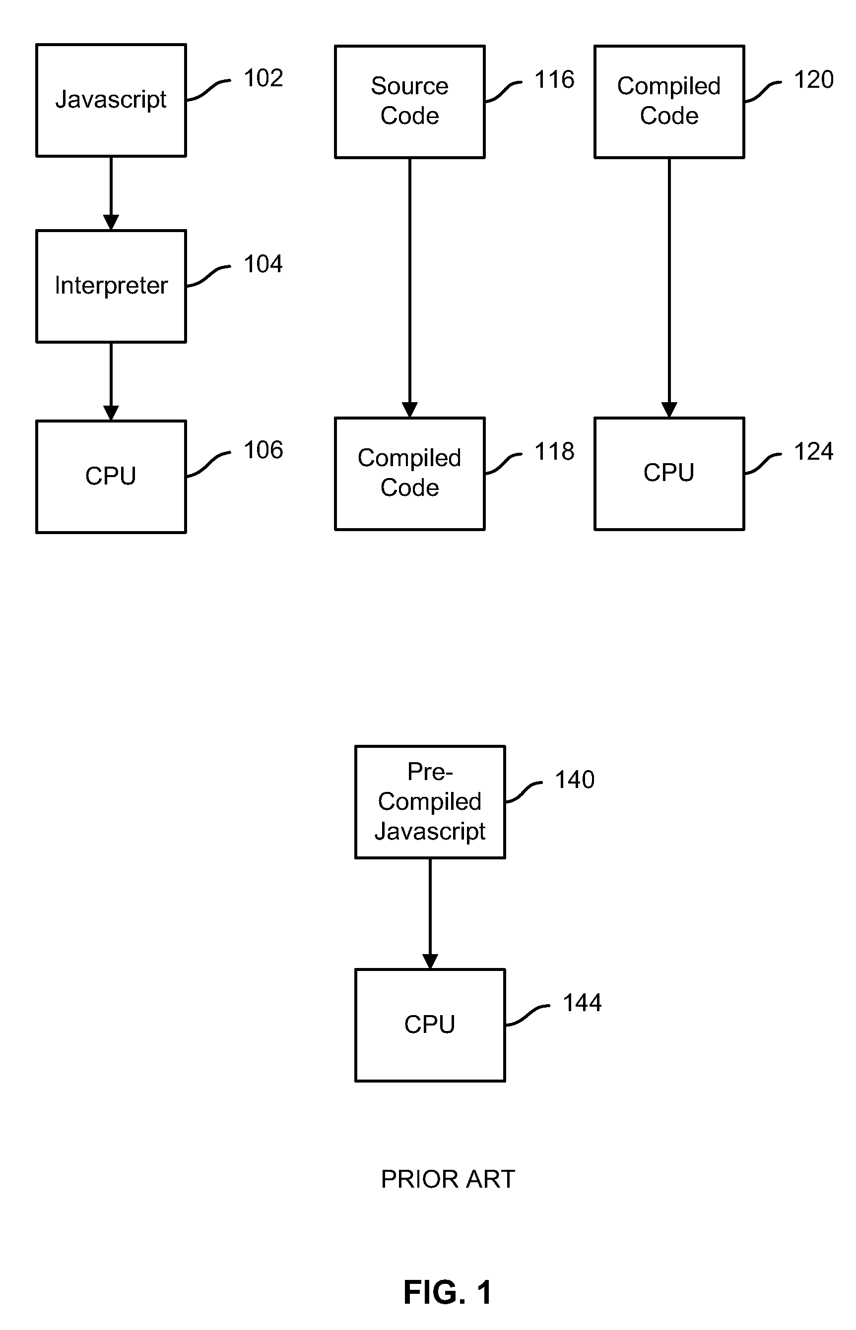 Observation and analysis based code optimization