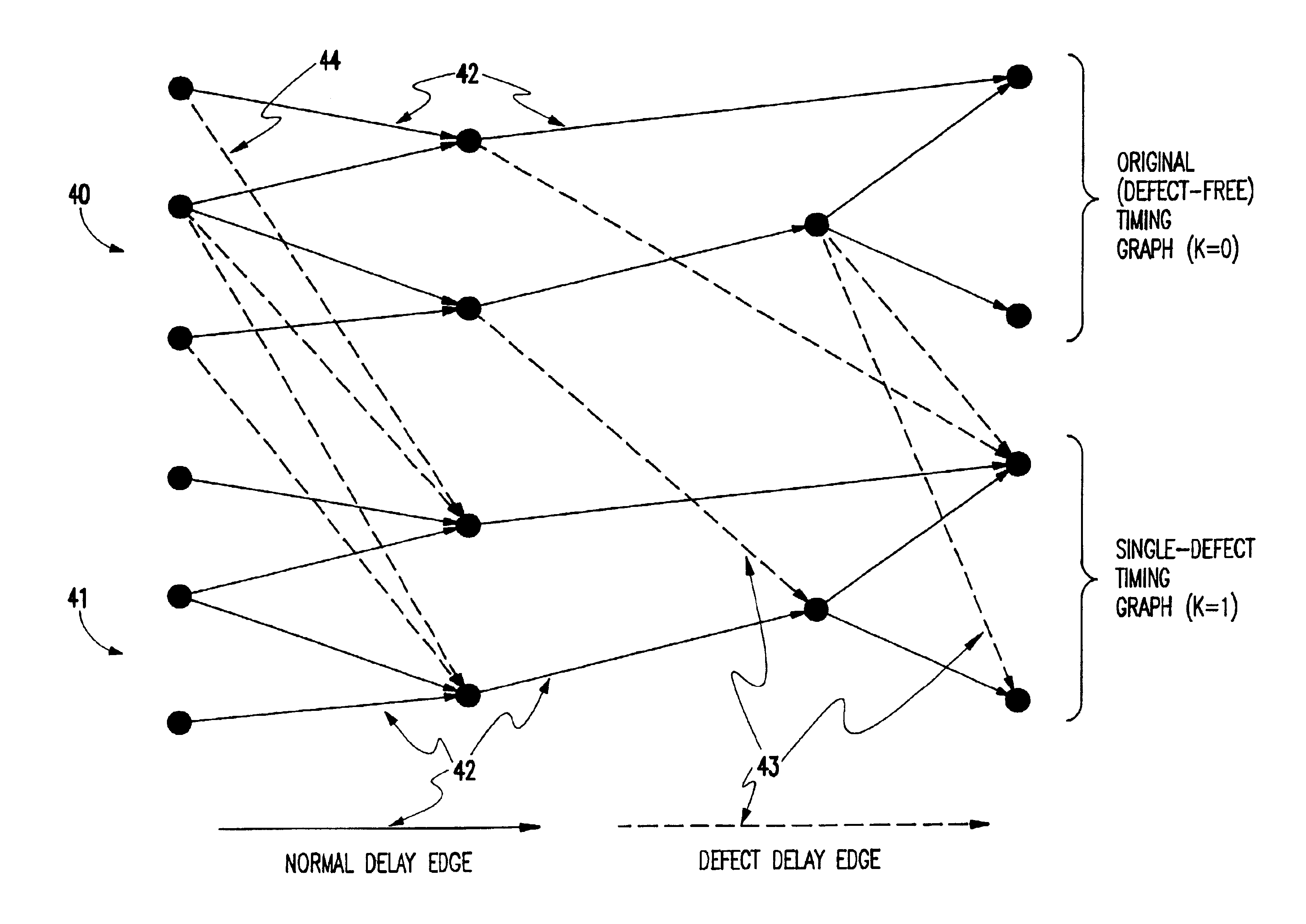 Method and system for fault-tolerant static timing analysis