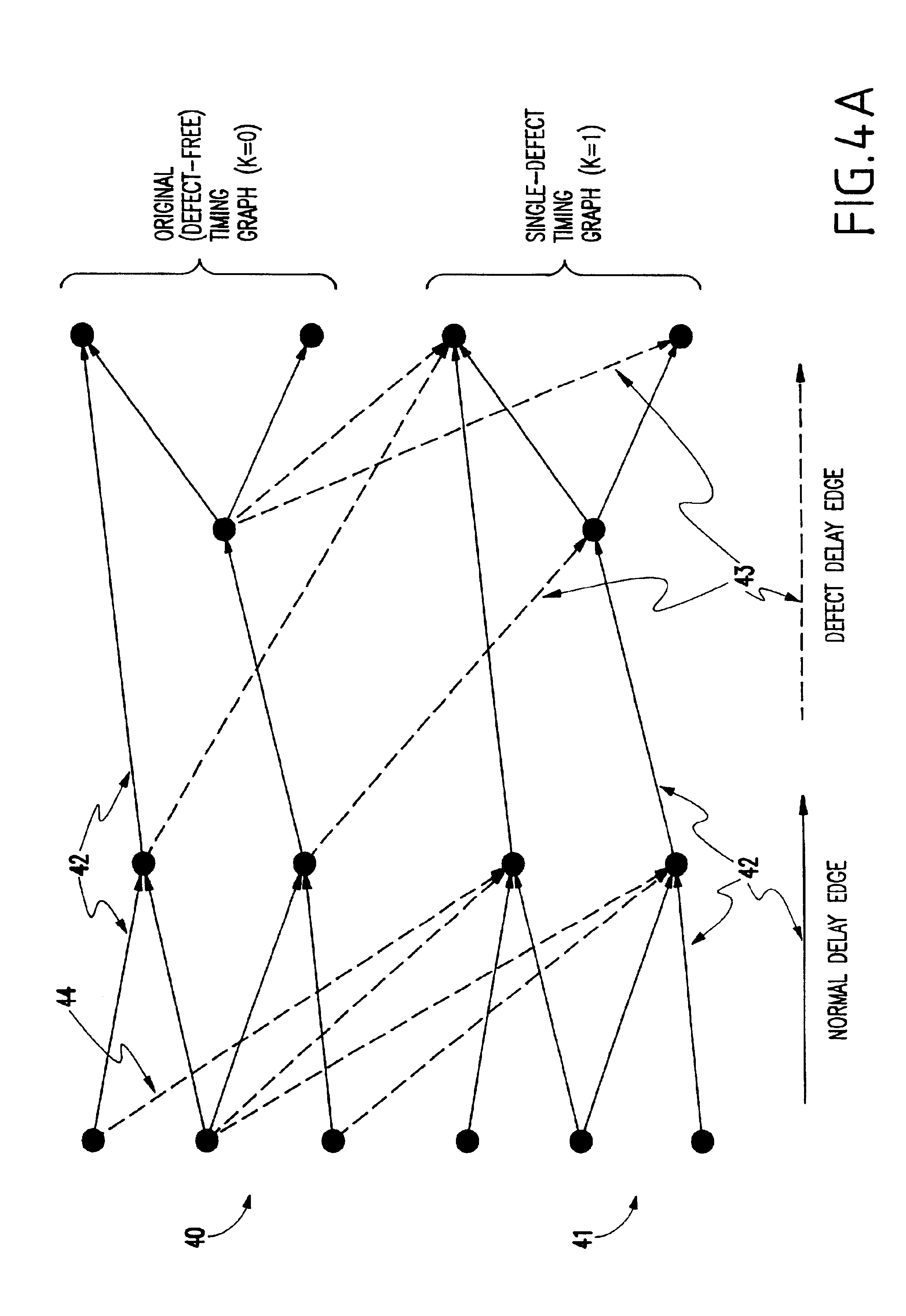 Method and system for fault-tolerant static timing analysis