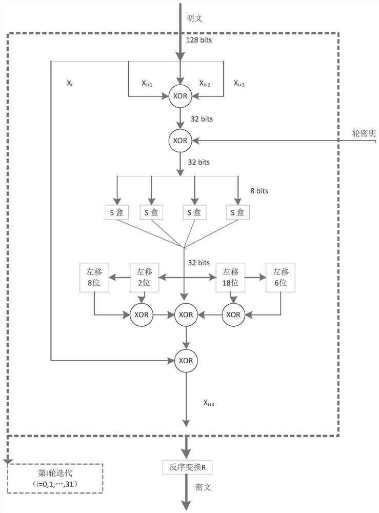 Comprehensive protection method for resisting side channel and fault attacks