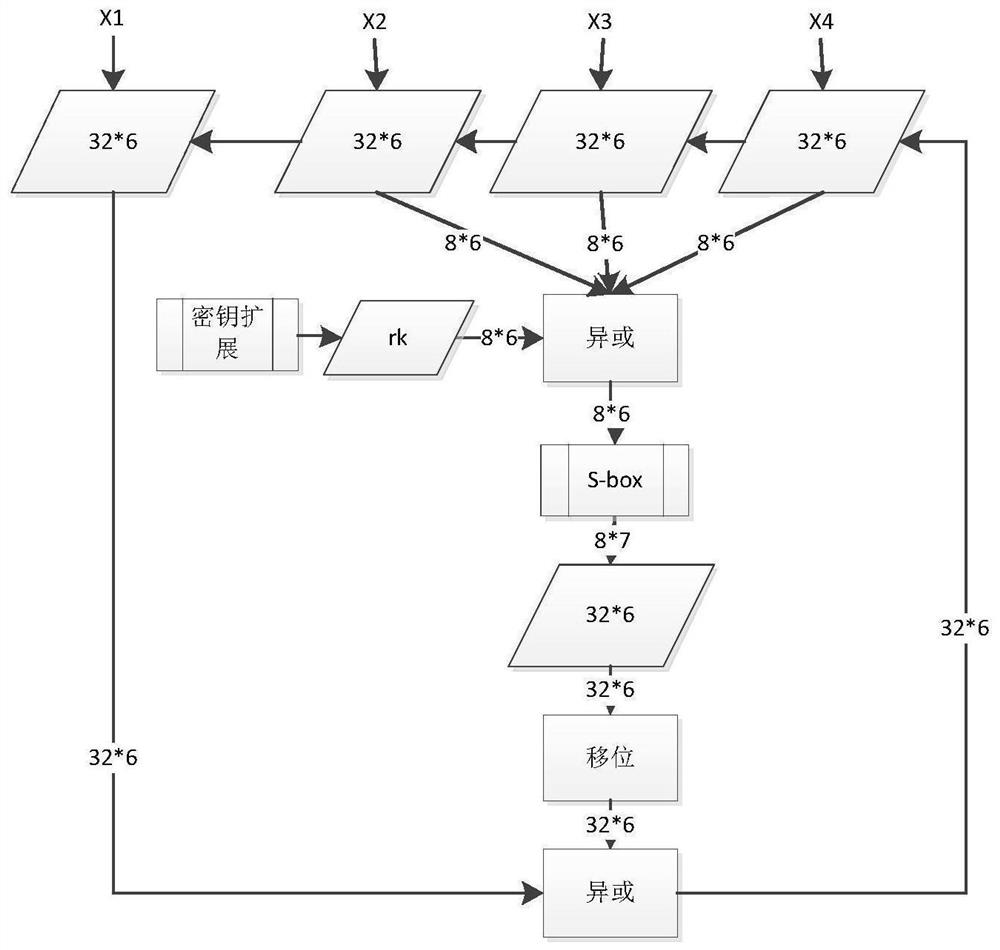 Comprehensive protection method for resisting side channel and fault attacks