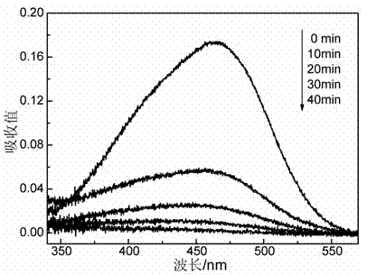 Preparation method of graphene/titanium dioxide photocatalyst