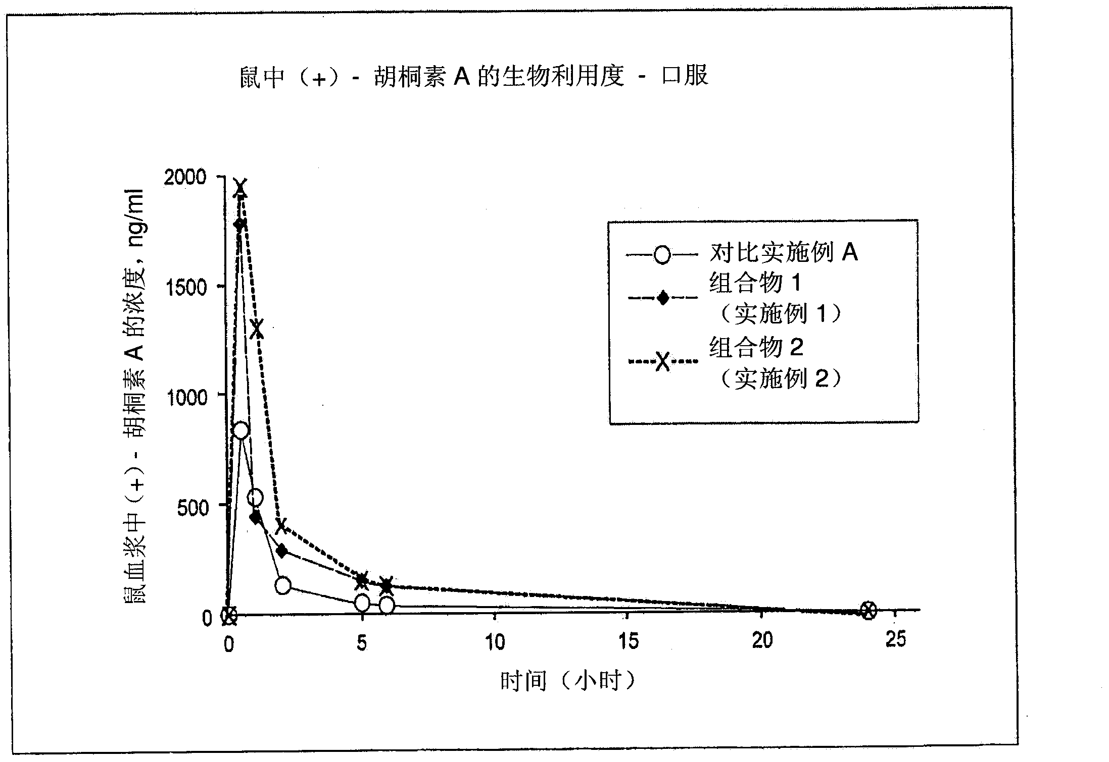 Pharmaceutical compositions for calanolides, their derivatives and analogues, and process for producing the same