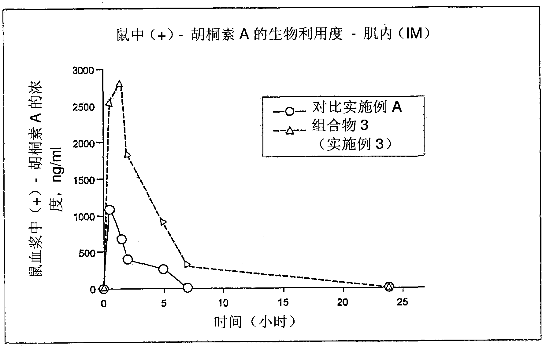 Pharmaceutical compositions for calanolides, their derivatives and analogues, and process for producing the same