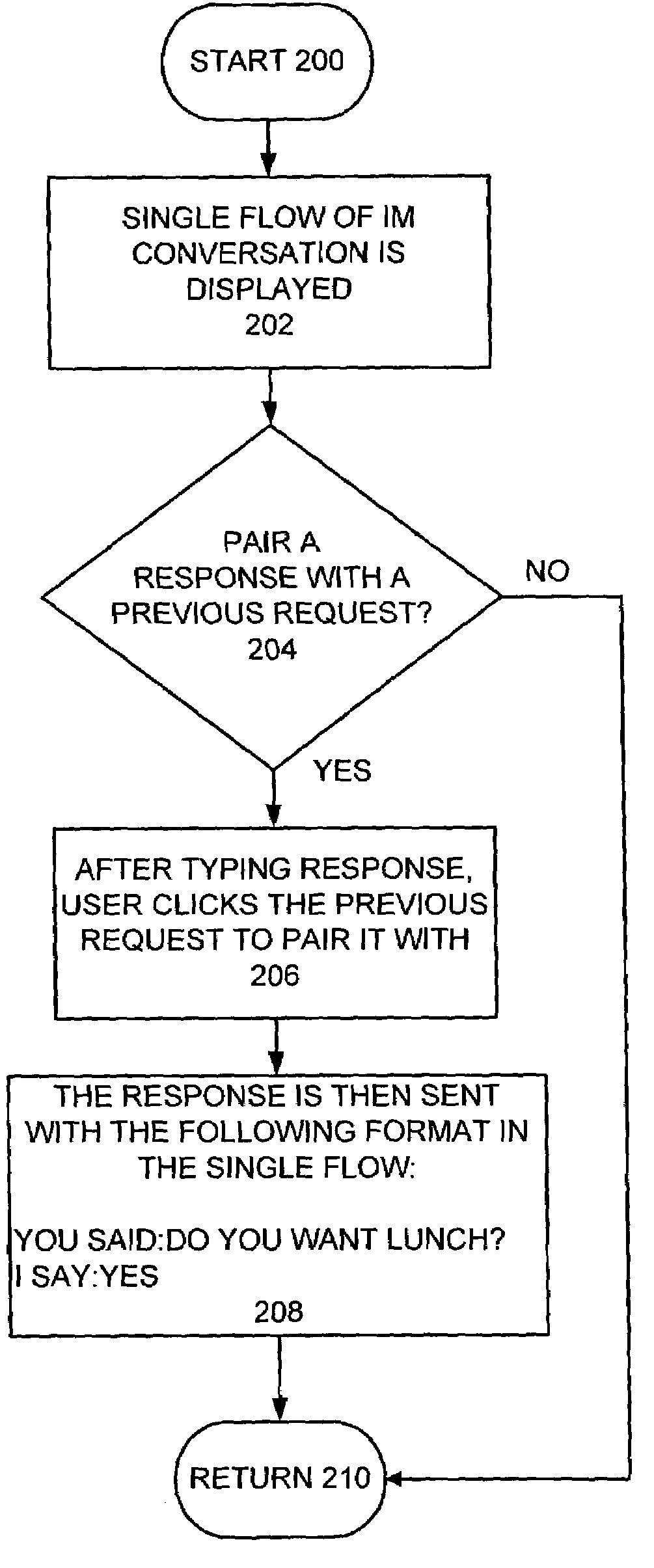 Method, computer program product and apparatus for implementing professional use of instant messaging