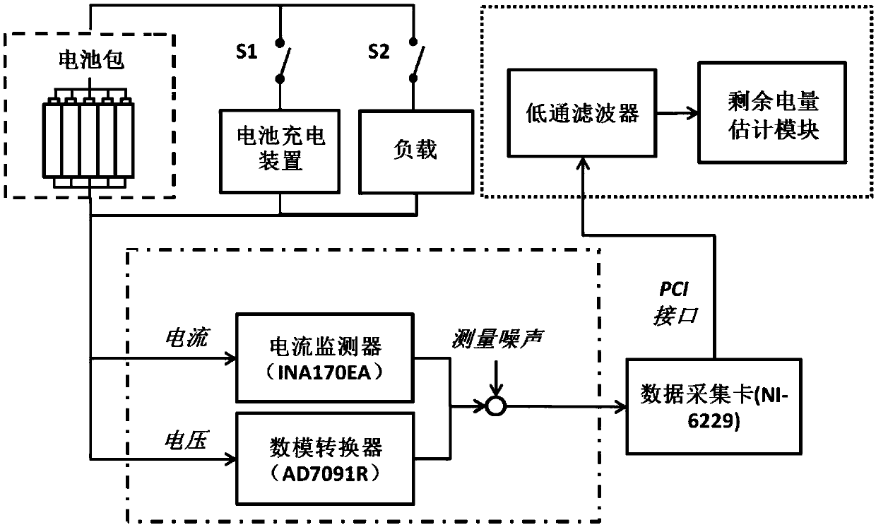 Power lithium battery model parameter identifying and dump energy estimating method