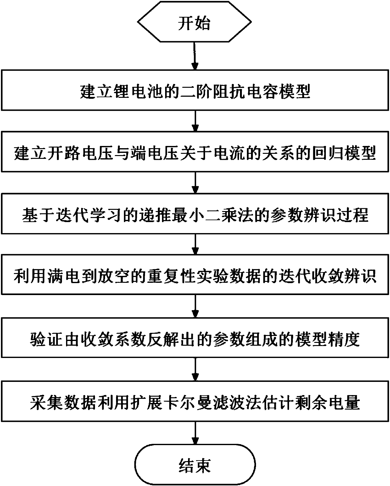 Power lithium battery model parameter identifying and dump energy estimating method