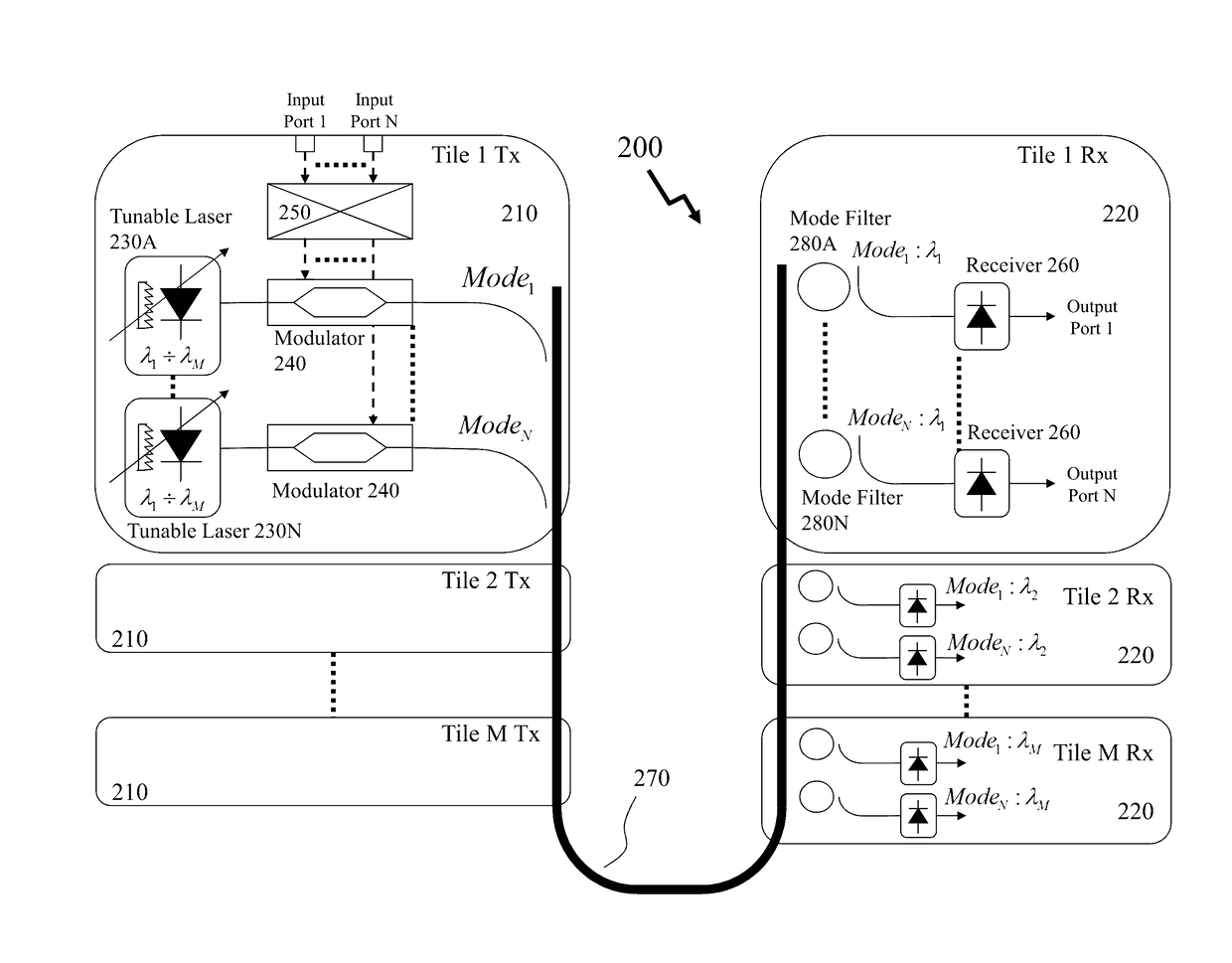 Optical interconnection methods and systems exploiting mode multiplexing