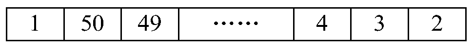 Cyclic shift processing device and method