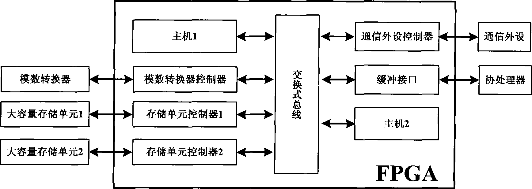 Data acquisition method with alternative memory synchronous continuous transmission