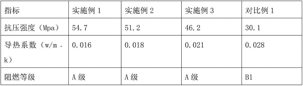 Thermal insulation material and preparation method thereof