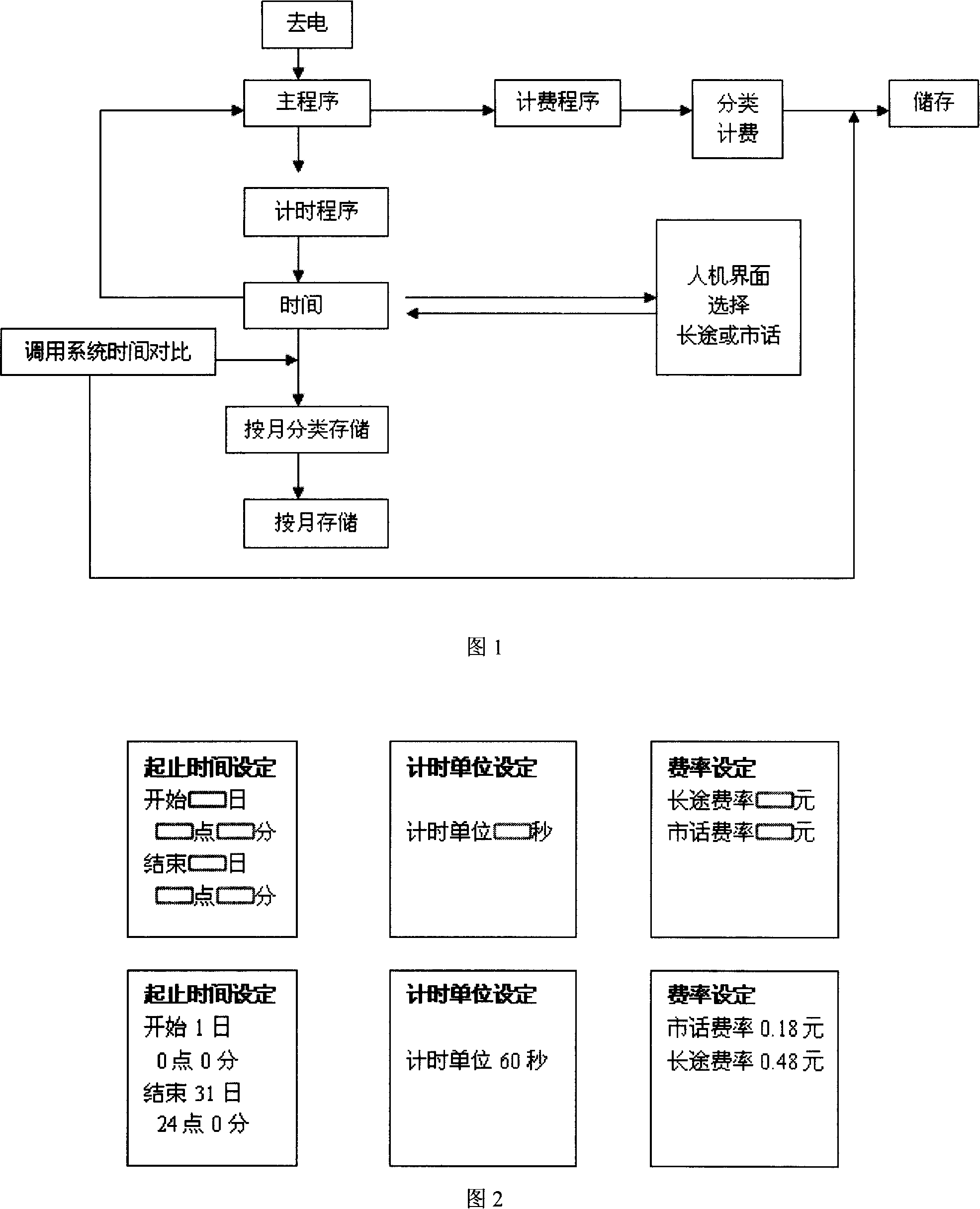 Method for mobile phone intelligent time counting and charging