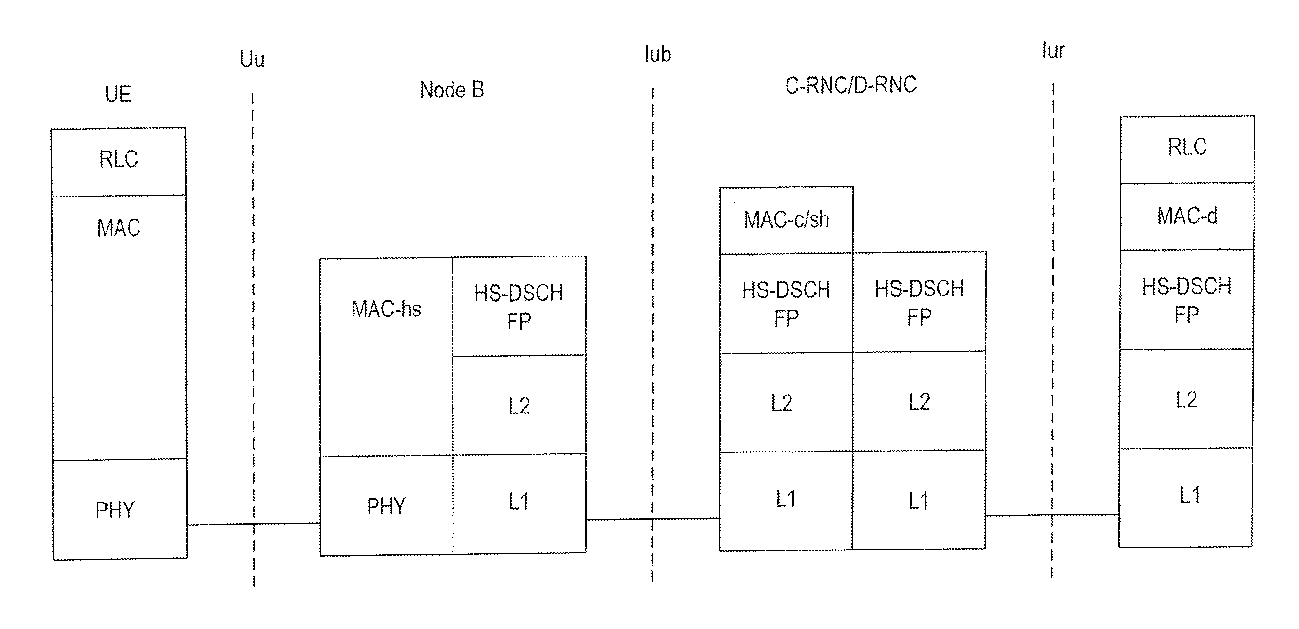 Method and Apparatus for Communicating Protocol Data Unit in Radio Access Network