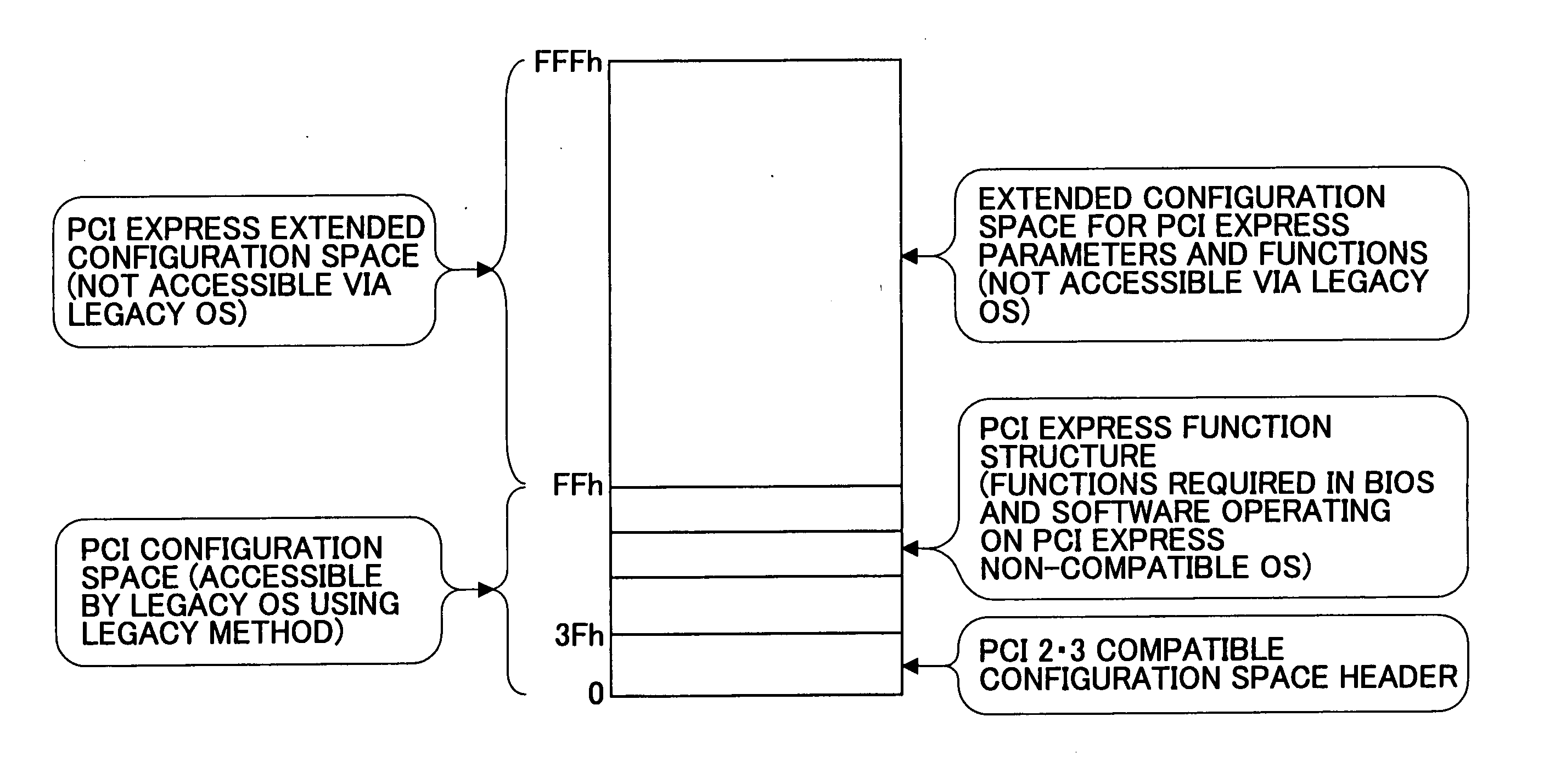 Communication apparatus, electronic apparatus, imaging apparatus