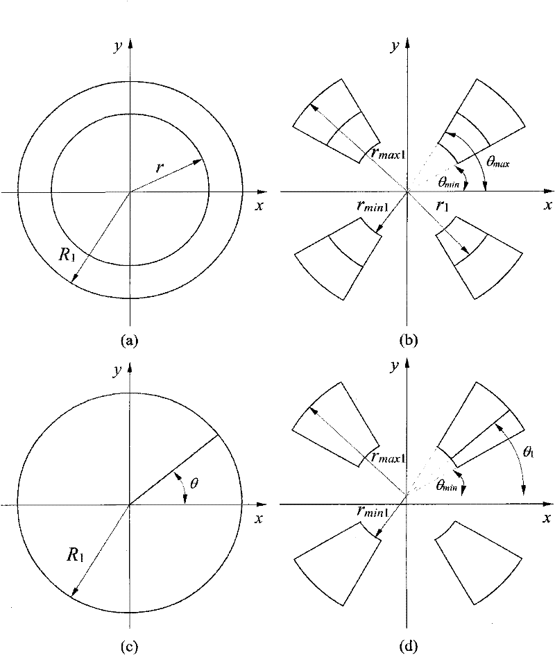 Photolithography exposure device for implementing off-axis illumination by using free-form surface lens