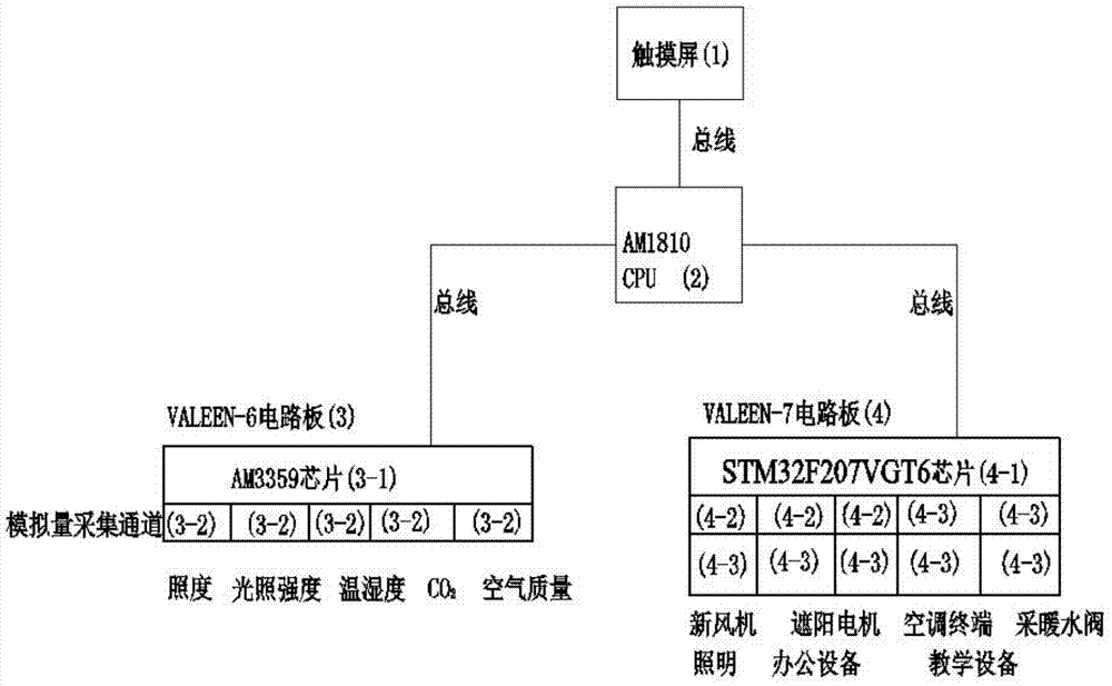 Teaching office environment comprehensive energy-saving control device based on dynamic thermal comfort