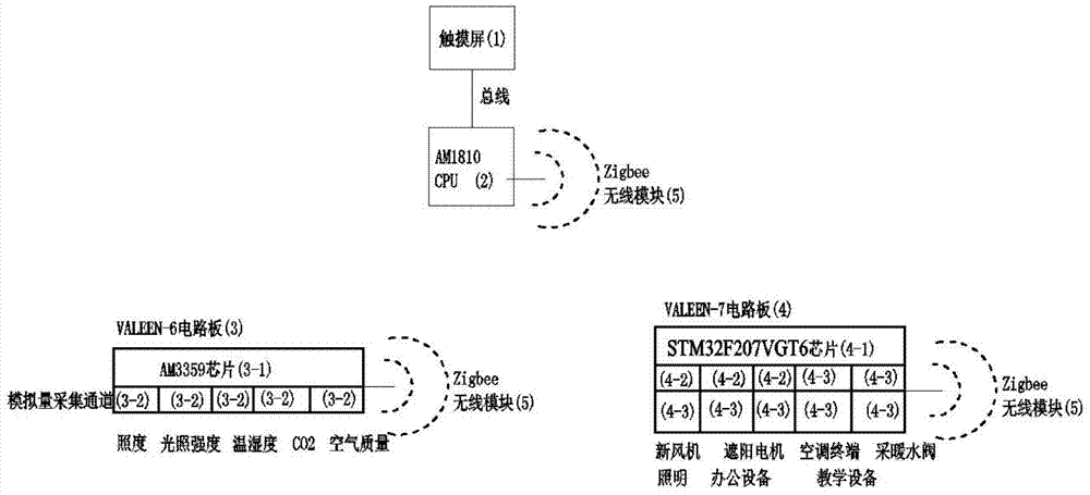 Teaching office environment comprehensive energy-saving control device based on dynamic thermal comfort