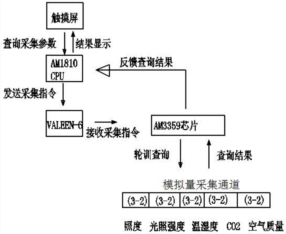 Teaching office environment comprehensive energy-saving control device based on dynamic thermal comfort