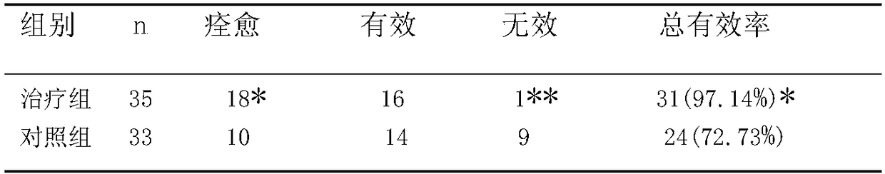 A kind of traditional Chinese medicine composition for treating polycystic ovary syndrome